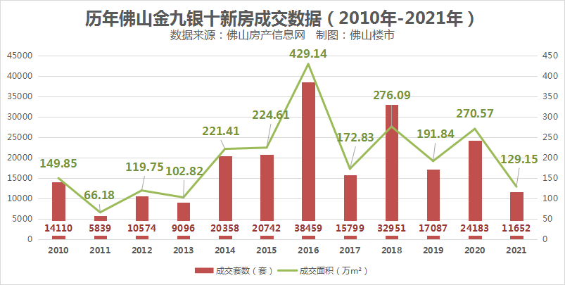 佛山楼市现在是什么个情况？