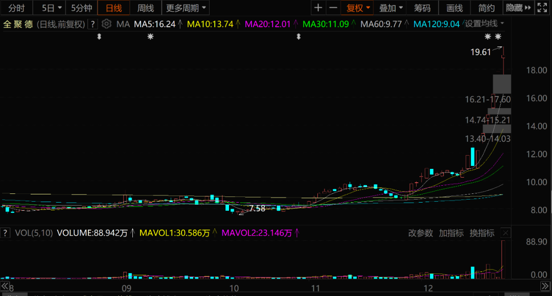 全聚德西安饮食炒作逻辑