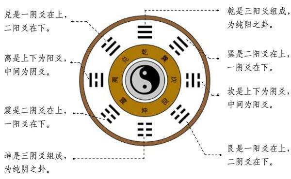 《易经》提示:乱世枭雄,为什么往往是和平时期的混蛋?