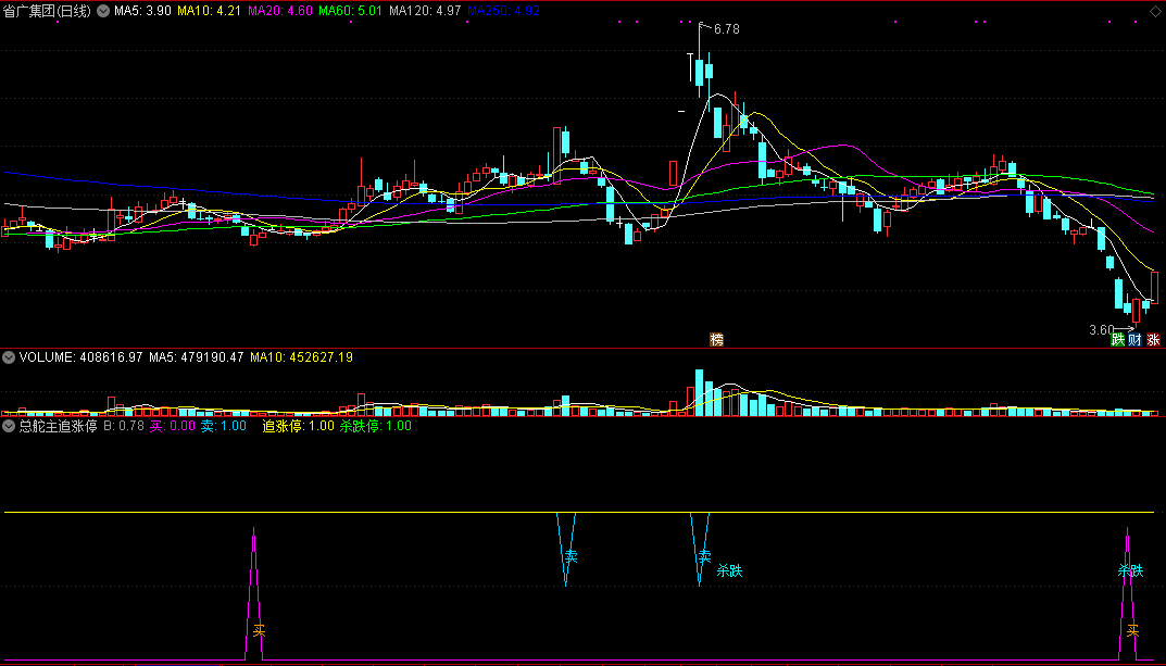 通达信《涨停板敢死队追涨停》副图指标,干涨停板割庄家的韭菜!