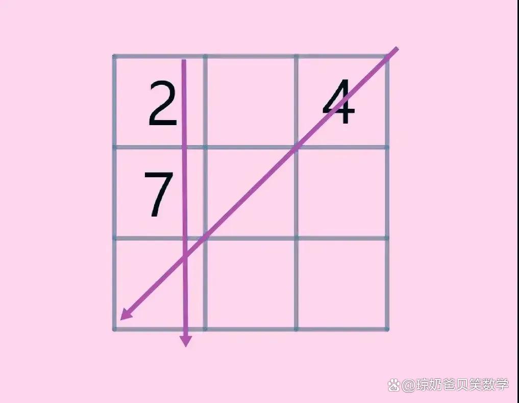 小学低年级三阶幻方分类求解:仅已知三数,中心数、幻和均未知!