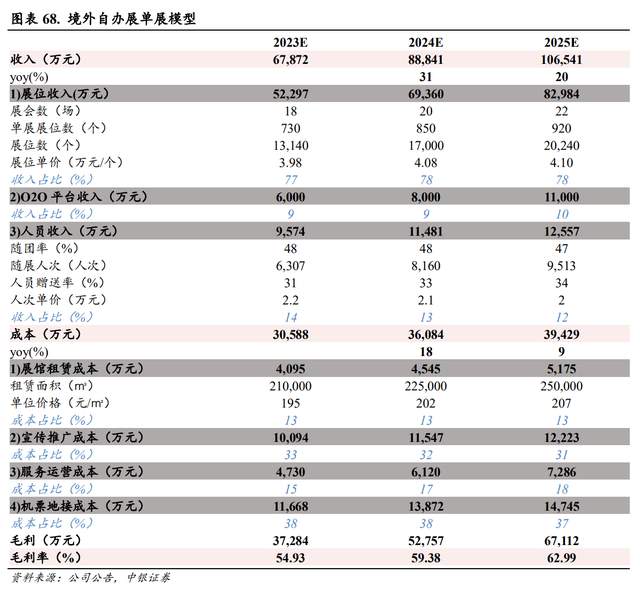 境外自办展龙头,米奥会展:内生外延转型升级,聚焦一带一路市场