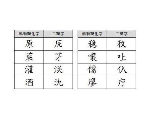 "二简字"为何被废除?专家:外形太像日本字,让汉字失去了灵魂