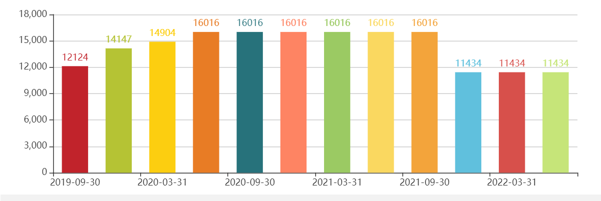 超级牛散万忠波2022年3季度持有哪些股票
