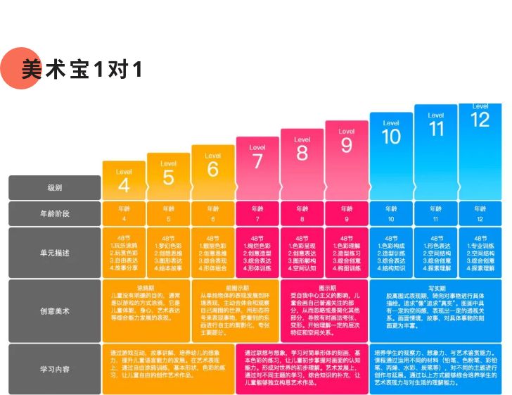 美术宝一年48节课收费图片