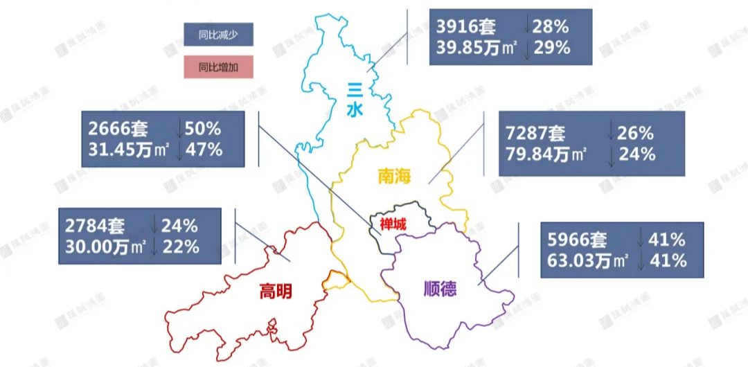 投资客退场！昔日热门的三水高明，现状是…