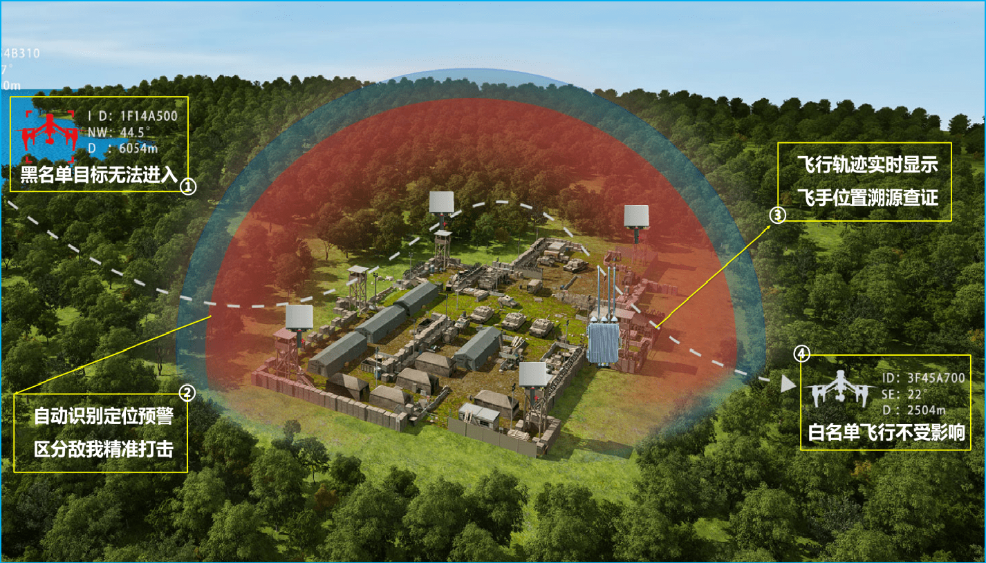 无人机反制 l tdoa crpc 历正科技大幅提升系统实战应用性能