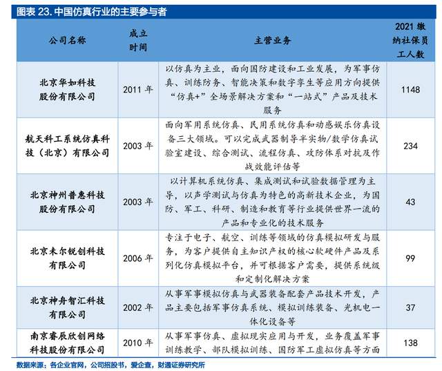 國產軍事仿真龍頭,華如科技:五大業務方向助力軍事智能化