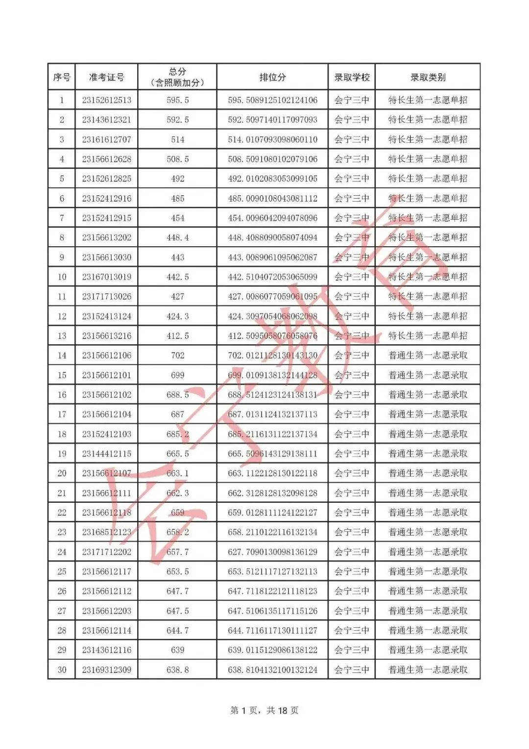 会宁三中录取结果公示