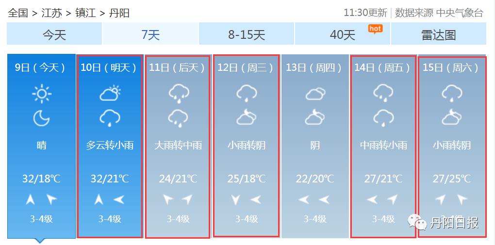 丹阳天气又要大反转!