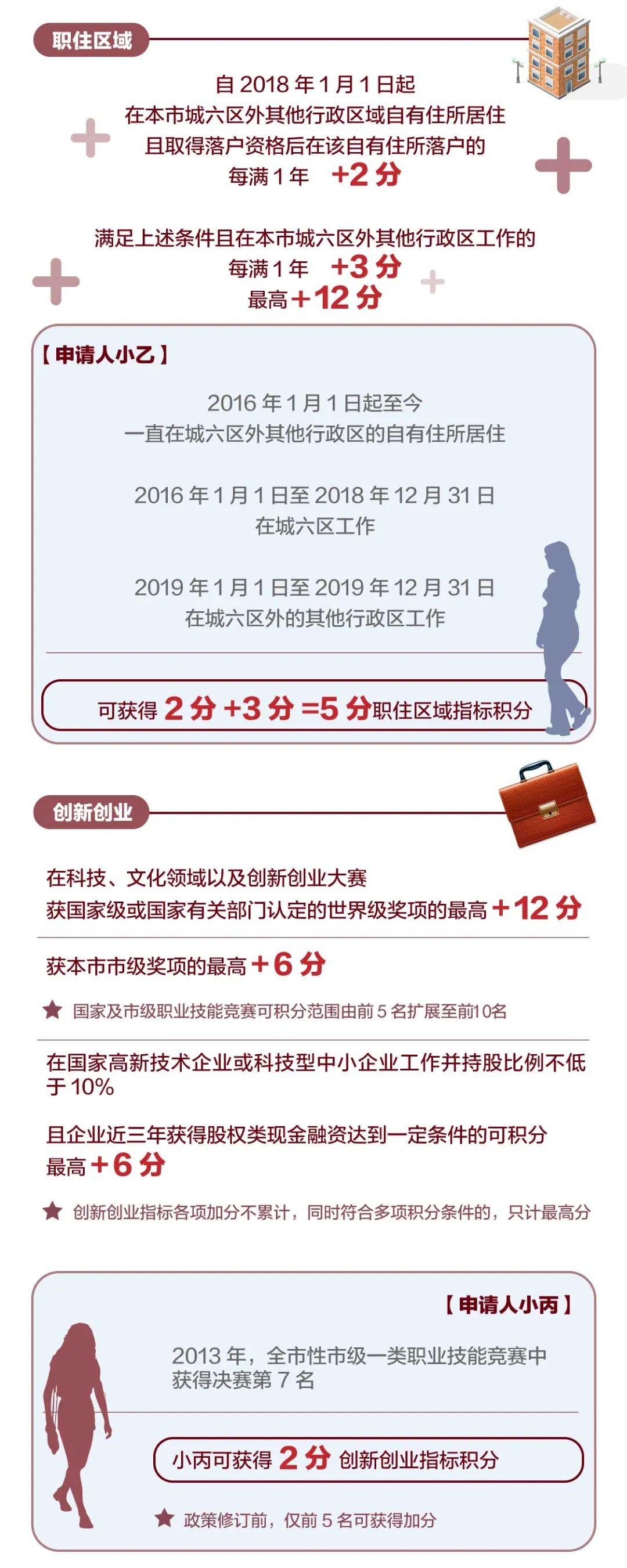 关注|一图看懂新版北京积分落户政策，有这些变化