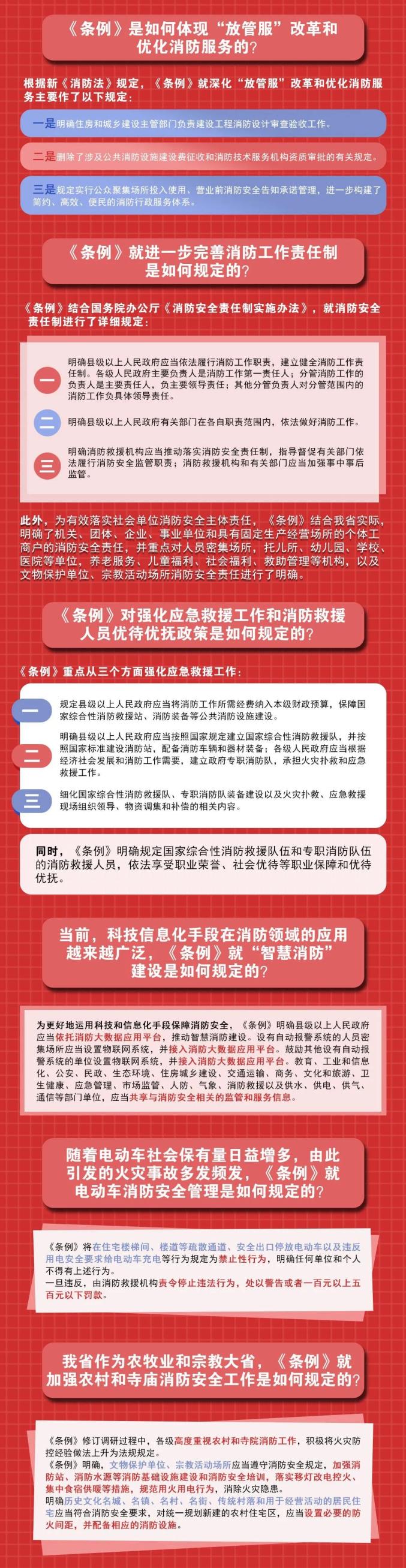 一图读懂 |《青海省消防条例》