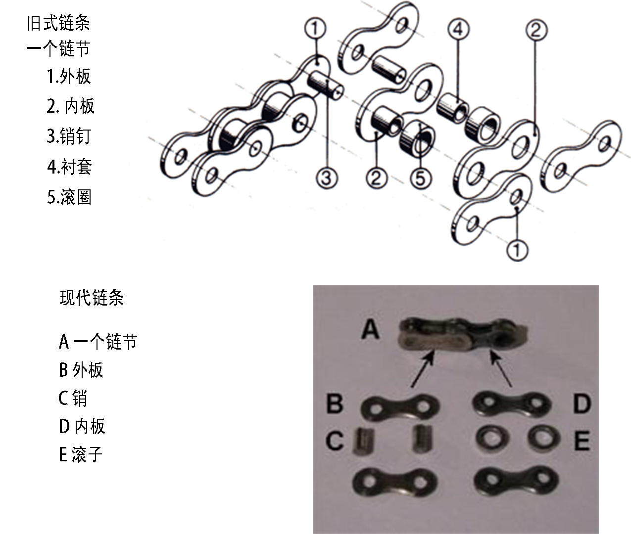 自行车链条手链做法图片