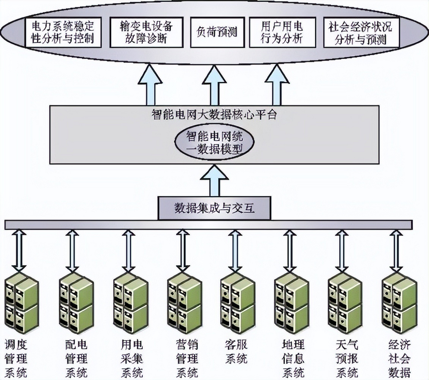 可持续发展的智能电网架构设计
