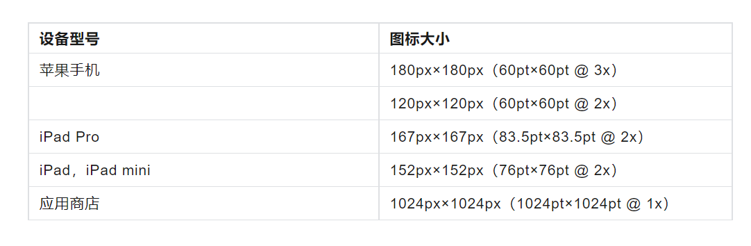 掌握ios app图标尺寸规范:设计师必读!