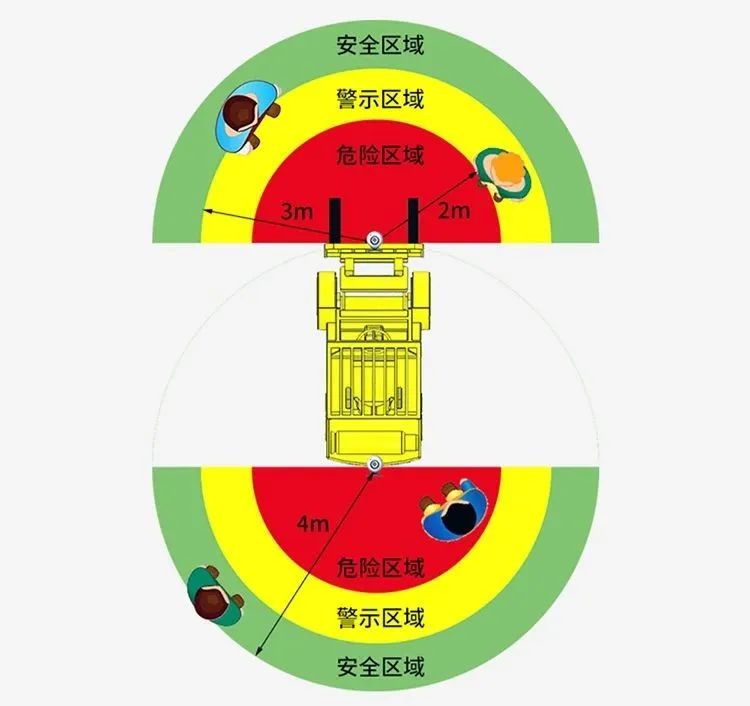ai叉车防撞预警系统——减少叉车安全事故的发生!