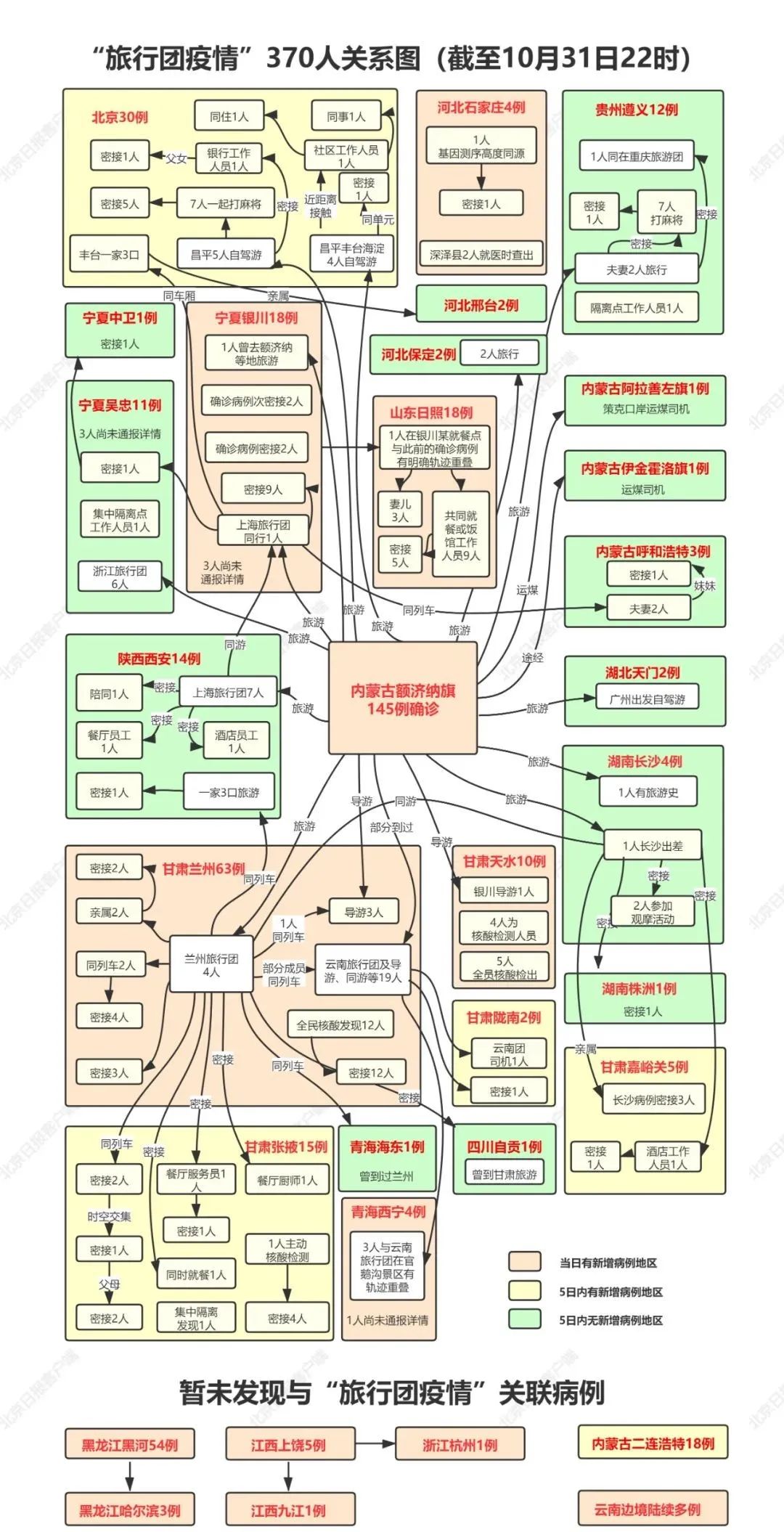  最新国内疫情防控形势(最新疫情防控形势分析)