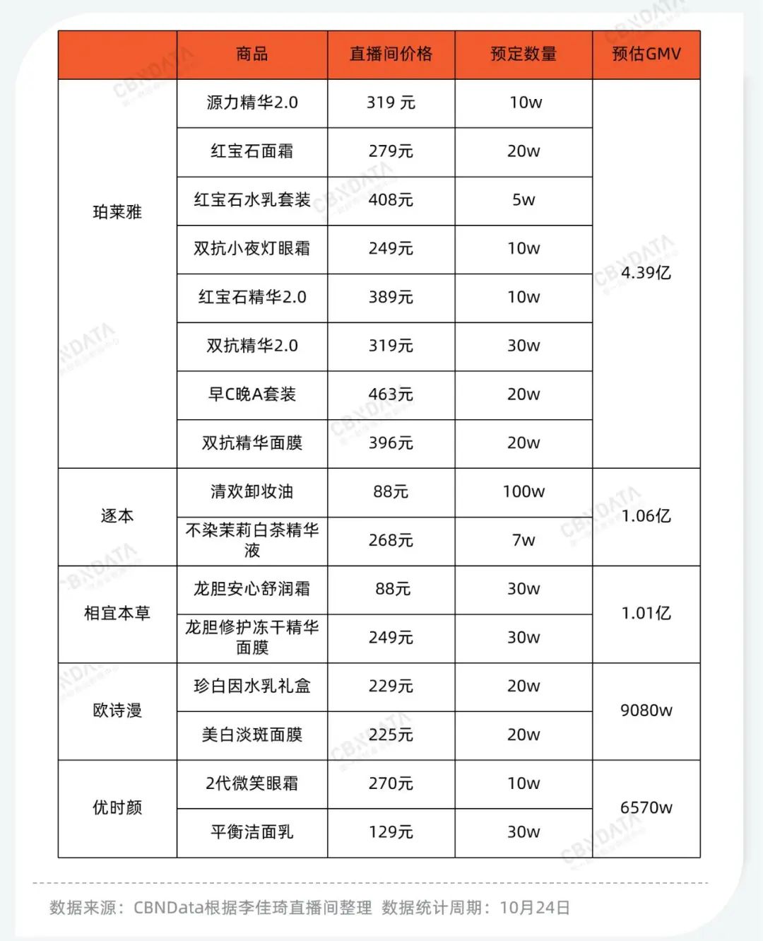 蹲直播间买买买!不可能不花钱的双11_梵蜜琳