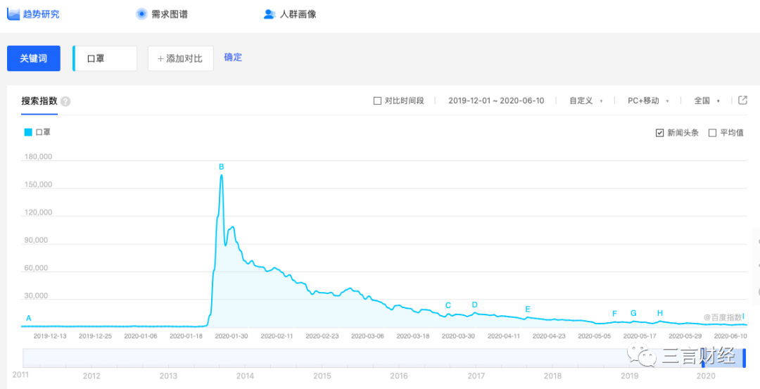 什么是百度指数有什么功能=什么是百度指数,有什么功能