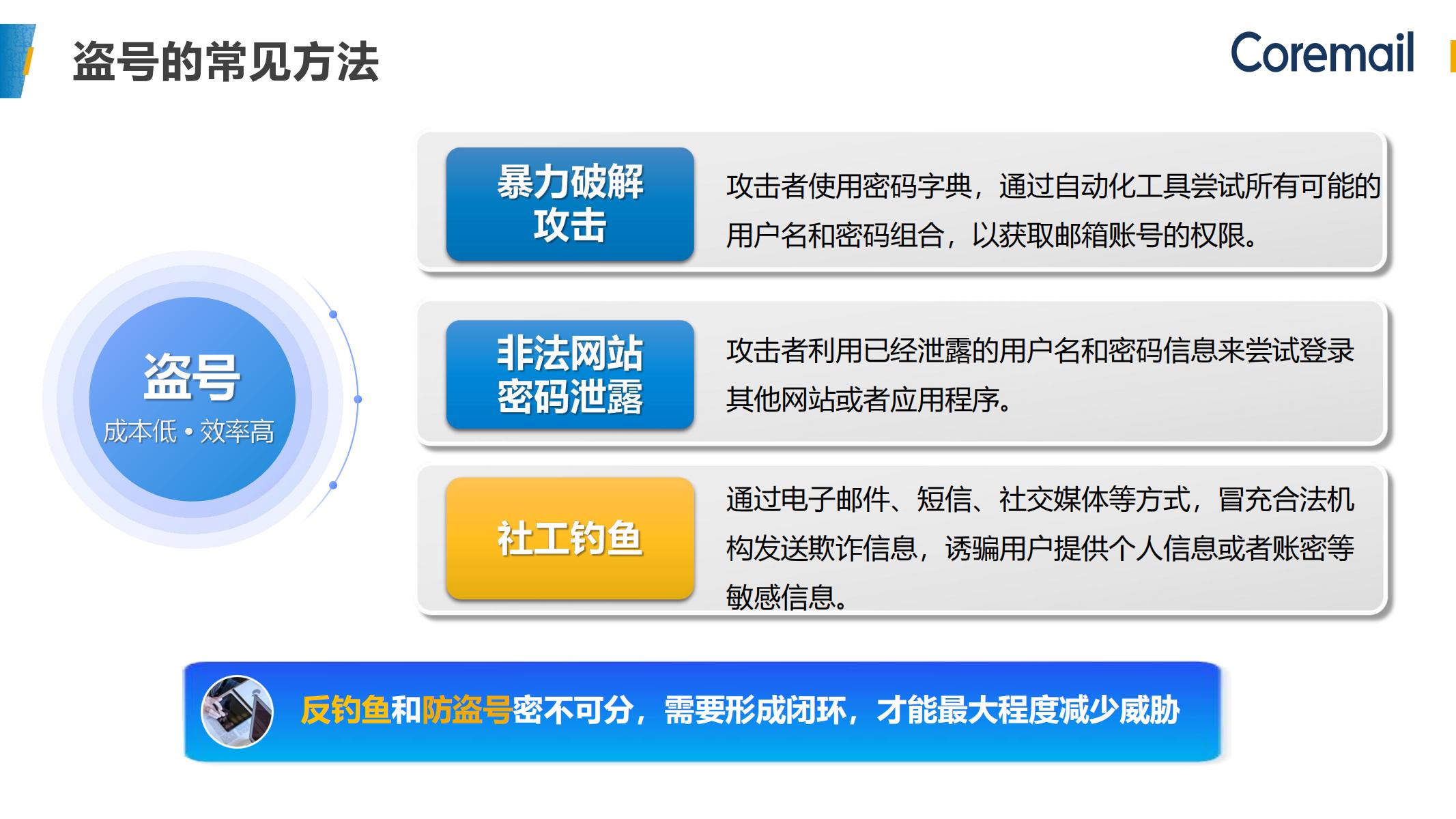 如何防范邮箱盗号源码带来的安全威胁？  第1张