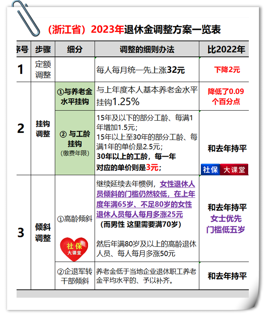 山西补发养老金六月份能补上吗(山西养老金补交2021年最新消息)