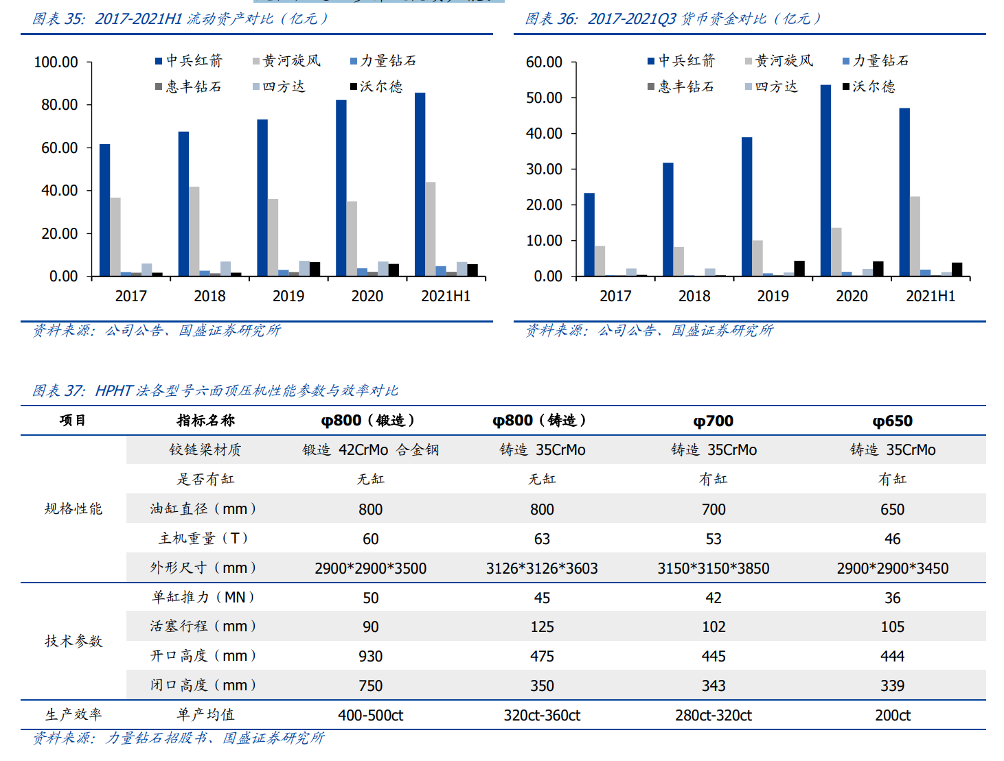 超硬材料制造龙头,中兵红箭:引领培育钻石行业定价,实力充足