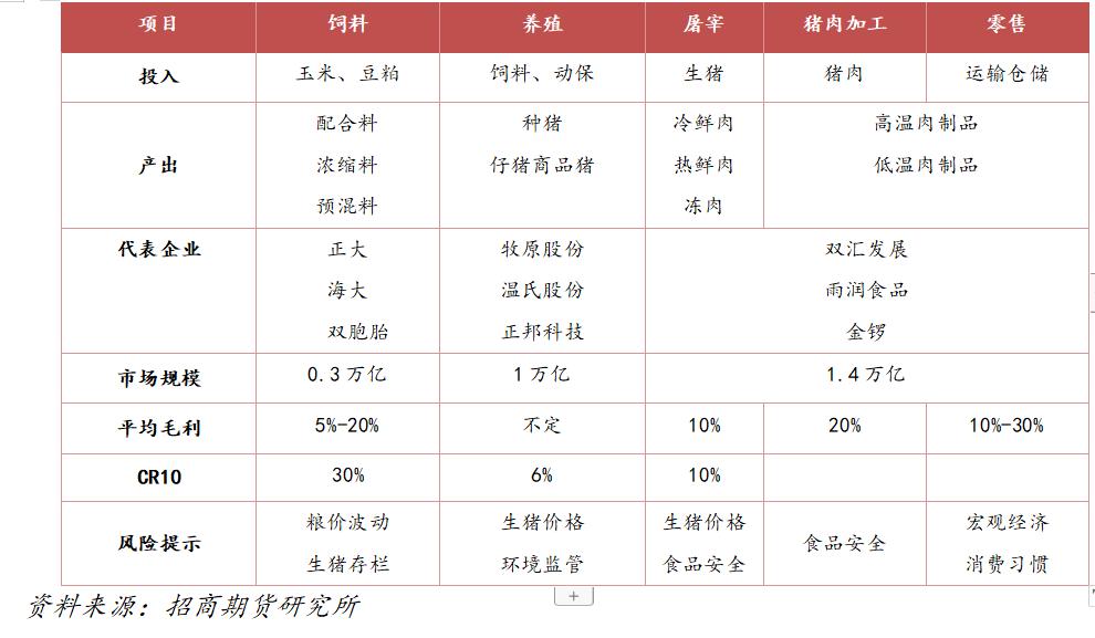 生猪产业链"全景扫描"