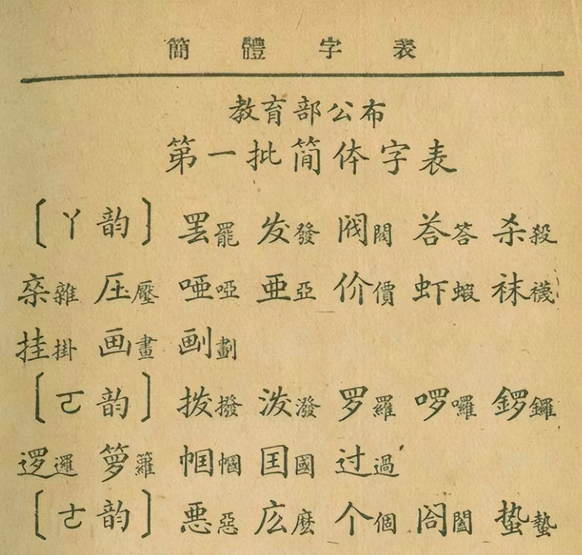 冯小刚:想救传统文化建议恢复繁体字,易中天:会写亂竈龜鬱吗?