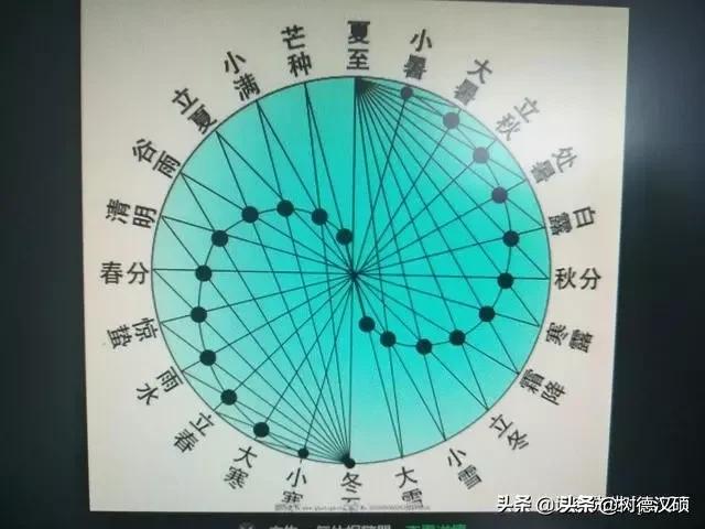 冬至吃饺子的顺口溜（冬至最忌讳的三件事）