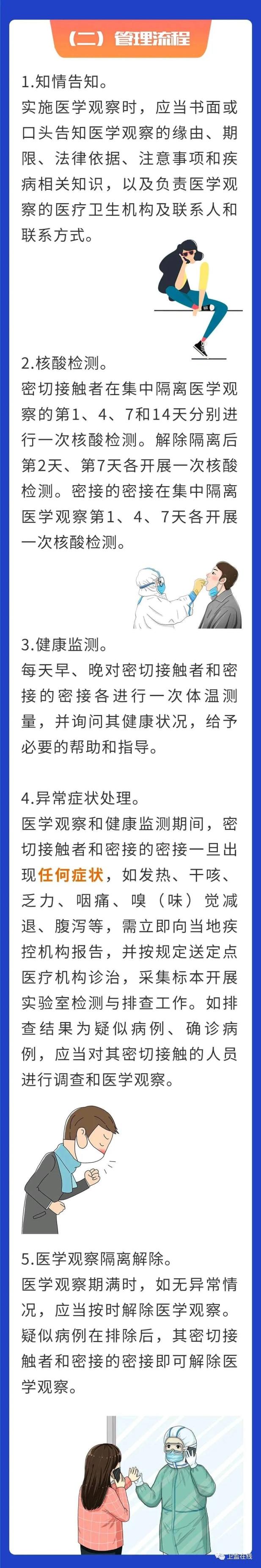 这张图告诉你,什么是密切接触者,密接的密接