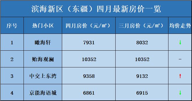 天津滨海房价(天津滨海房价多少钱一平)