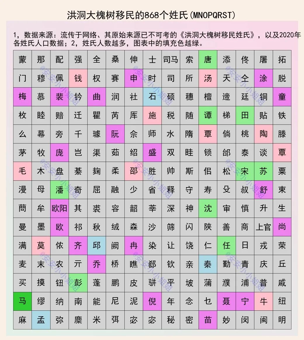 家在华夏,根在山西:洪洞大槐树的868个姓氏统计