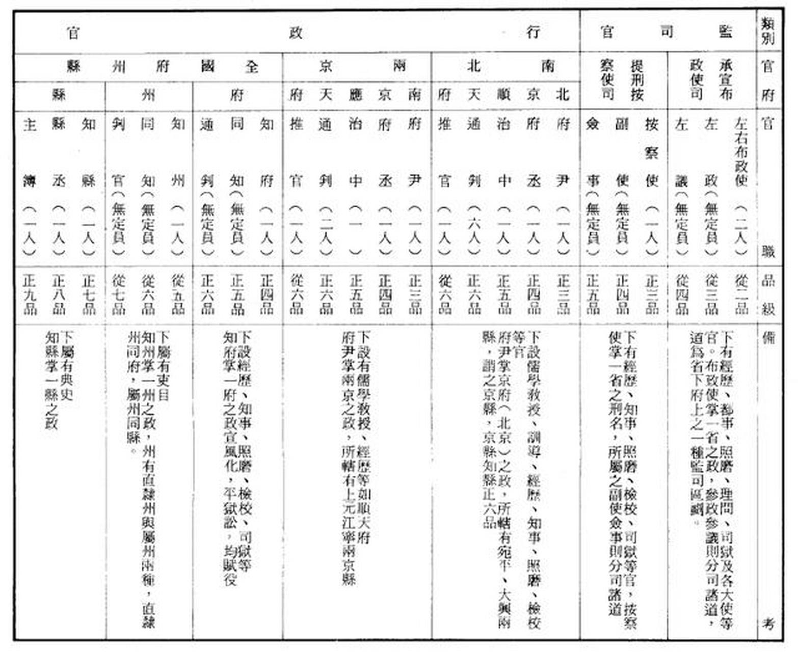 在明代,从县令被调到知县,被调整人为何还会欢天喜地去上任