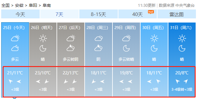 下周,阜南天气晴好!这些地方有停电计划