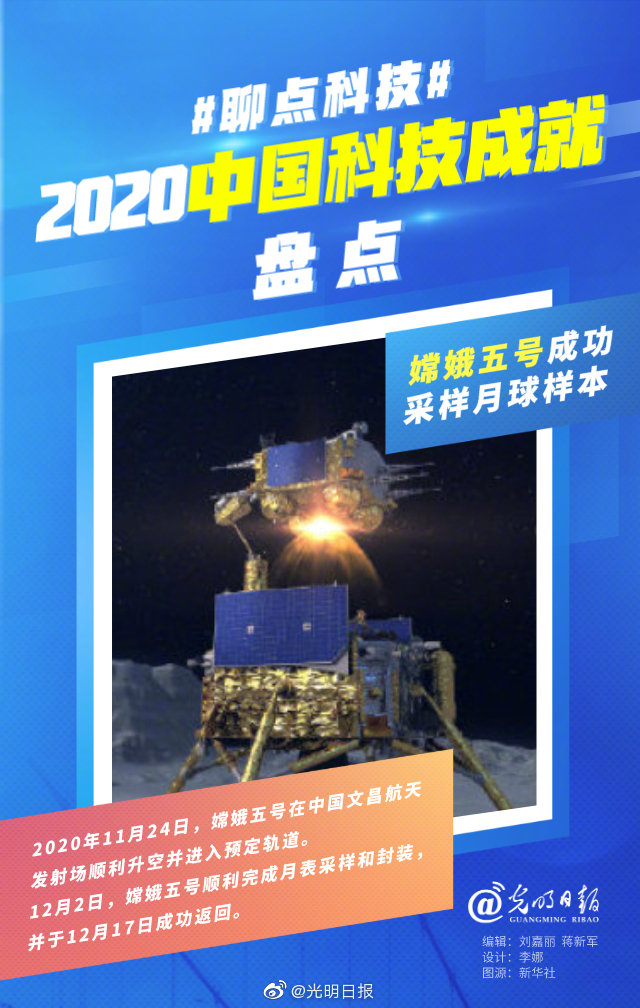 2020年中国科技成就图片