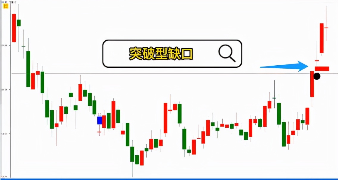 突破型缺口战法-买入就大涨