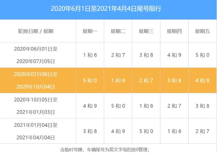 限行有变!石家庄,邯郸已通知!千万别记错