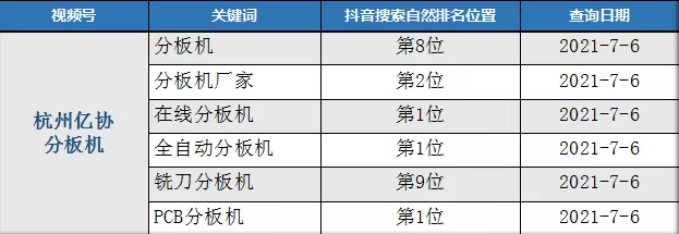 短视频seo关键词排名怎么玩的?有没有真正的效果?
