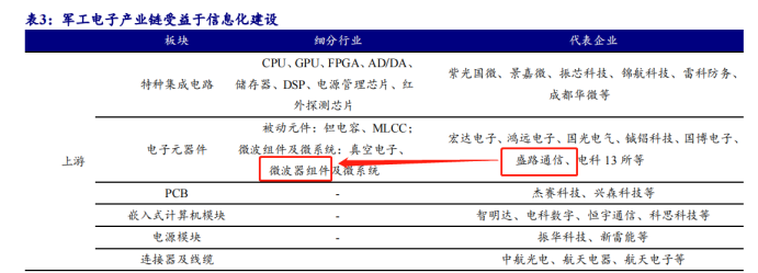 价值异动(4):盛路通信毫米波技术大有可为,享6g盛宴