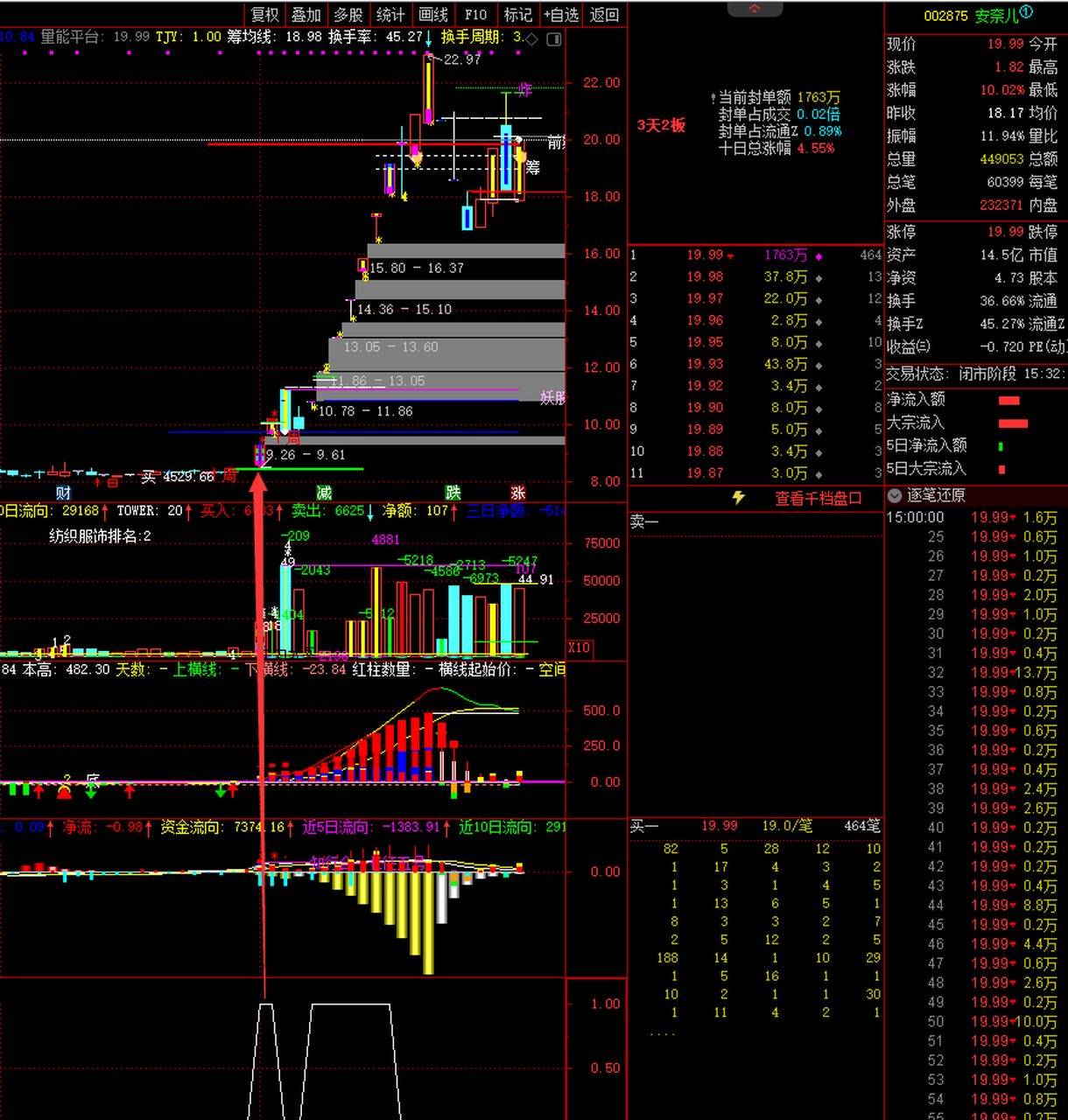 竞价妖龙多组合预警〗副图/选股指标 集合竞价多个妖龙组合 知行