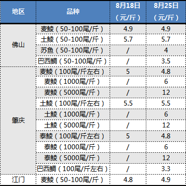 鳜鱼价格最新报价图片