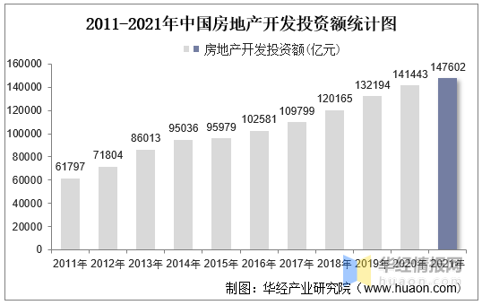 2021年中國房地產行業發展現狀及2022年前景展望「圖」