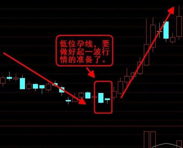 利用股价k线中v模式,操作胜率较高(之二)