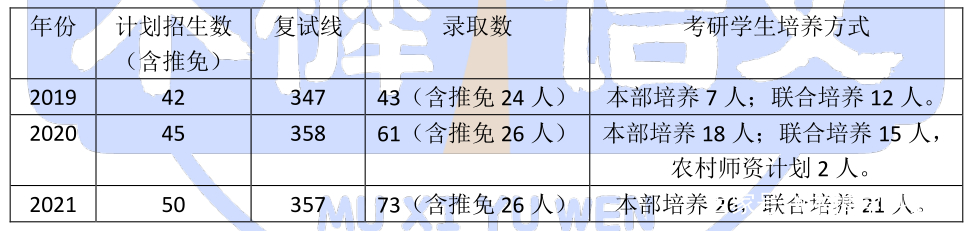 南京师范大学院校考情学科语文考研插图2