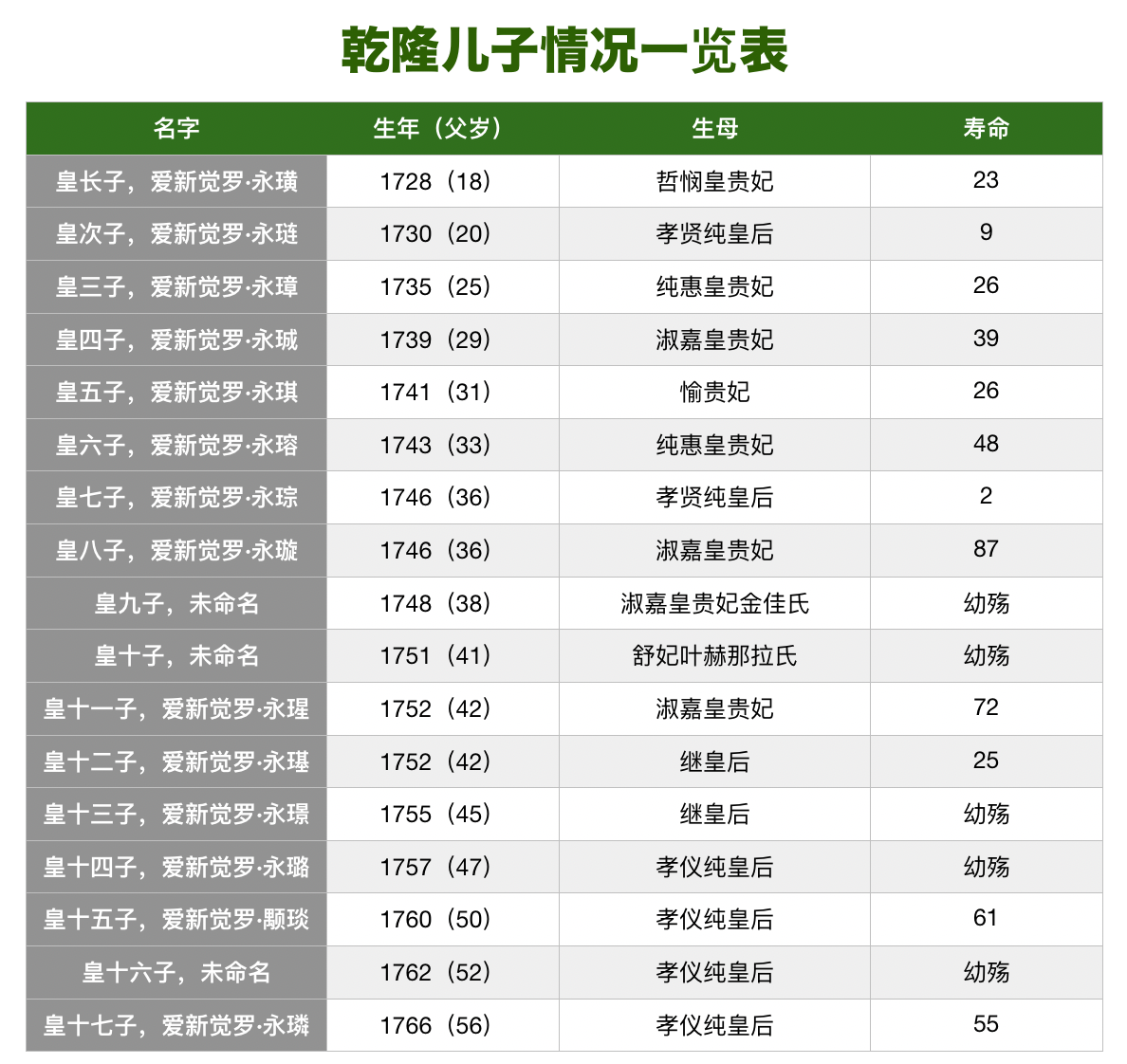 乾隆妻子表图片