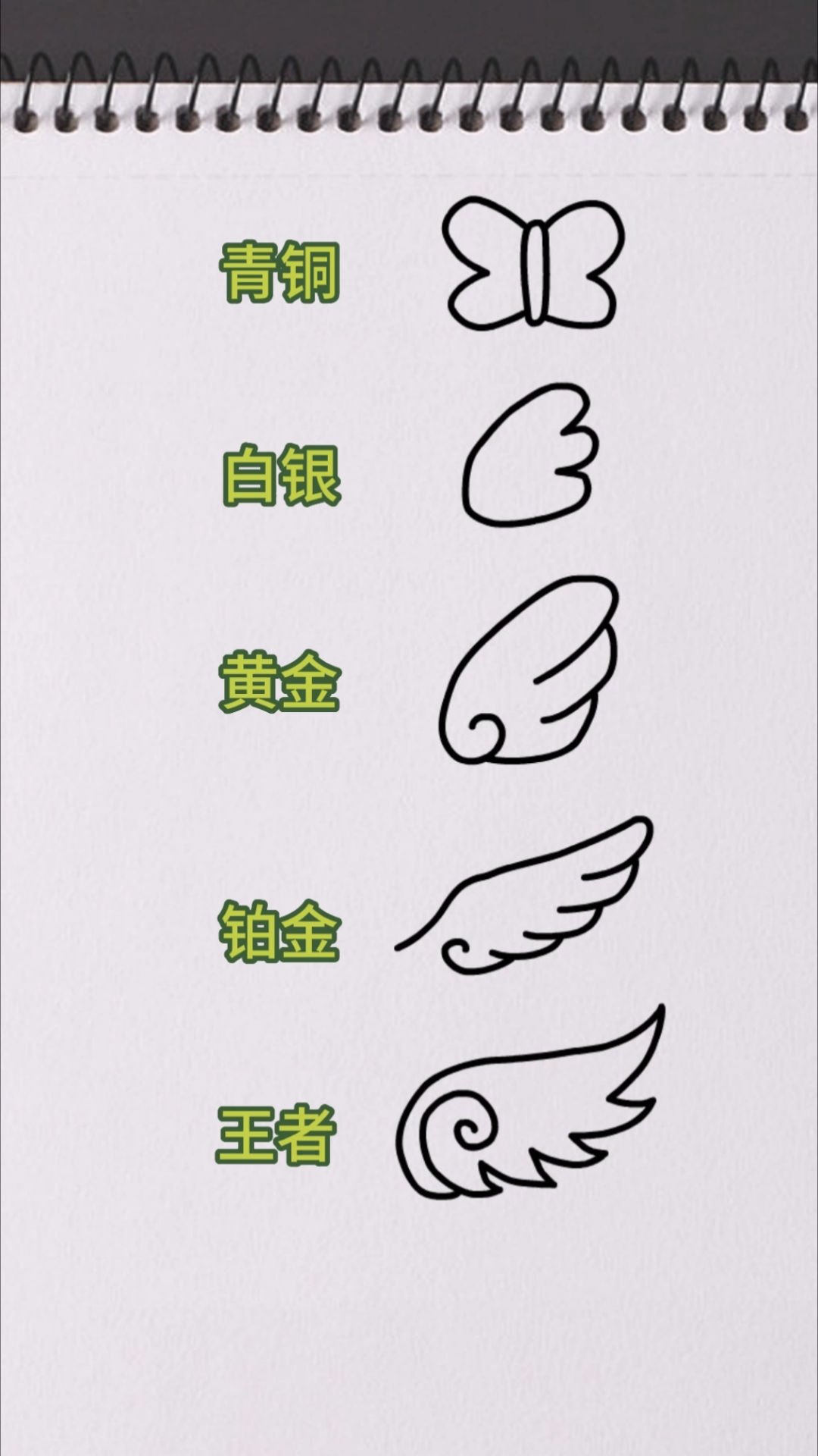 不同段位画的翅膀