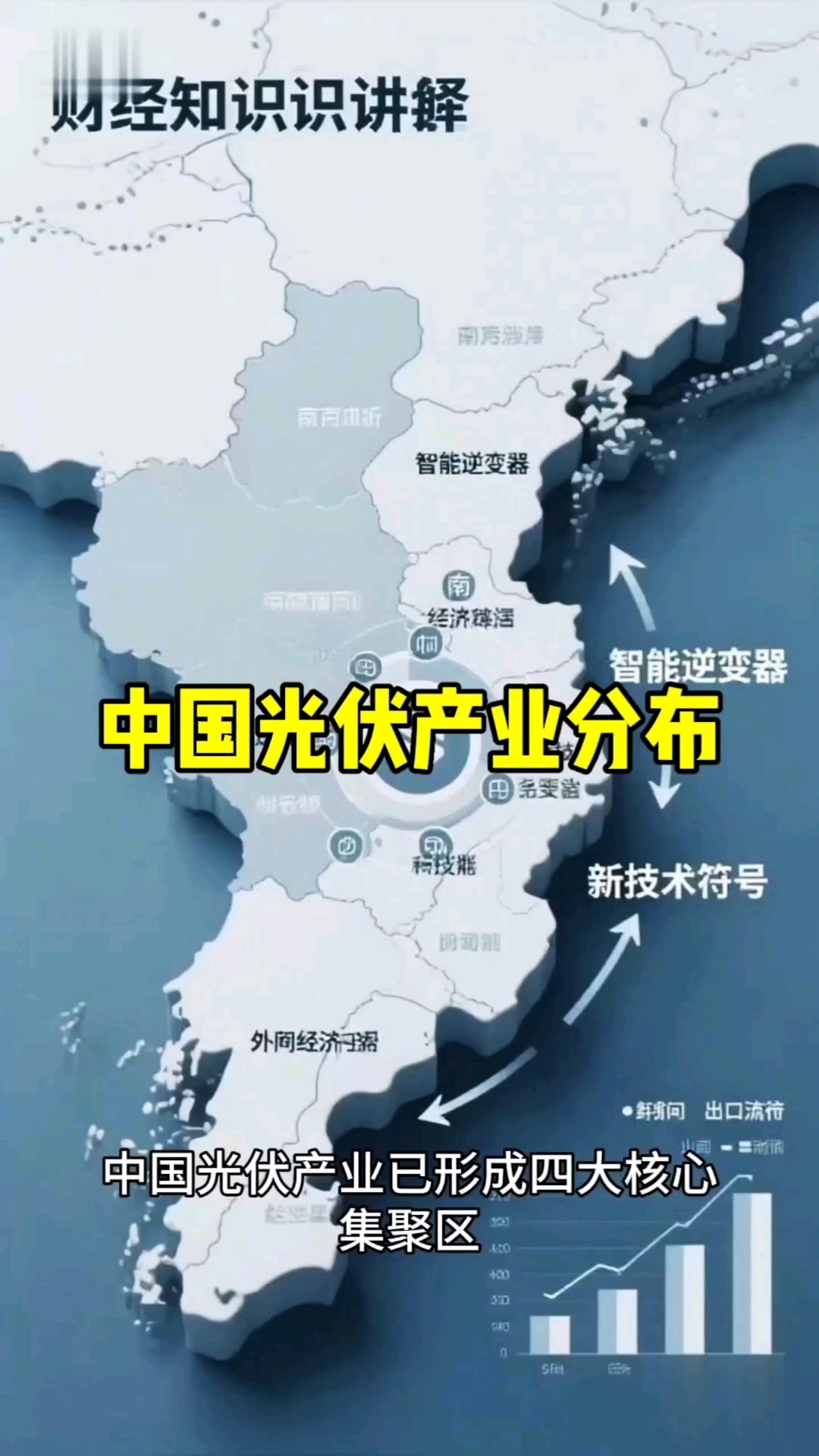 中国光伏产业分布