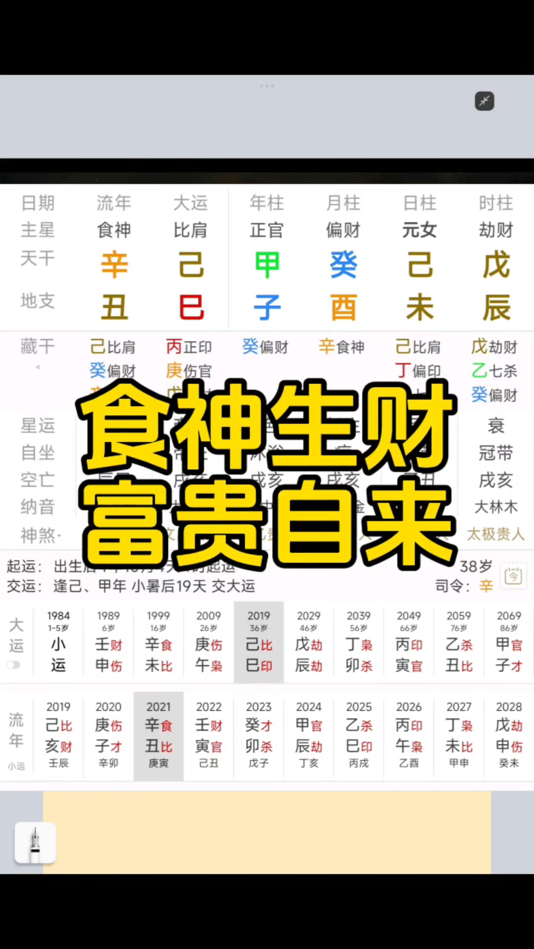 食伤生财,富贵自来