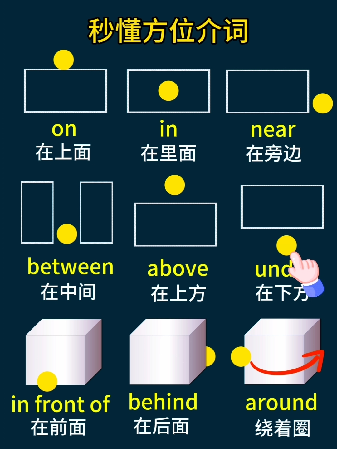 一张图秒懂英语方位介词