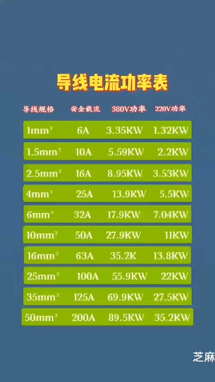 功率电流配线对照表图片